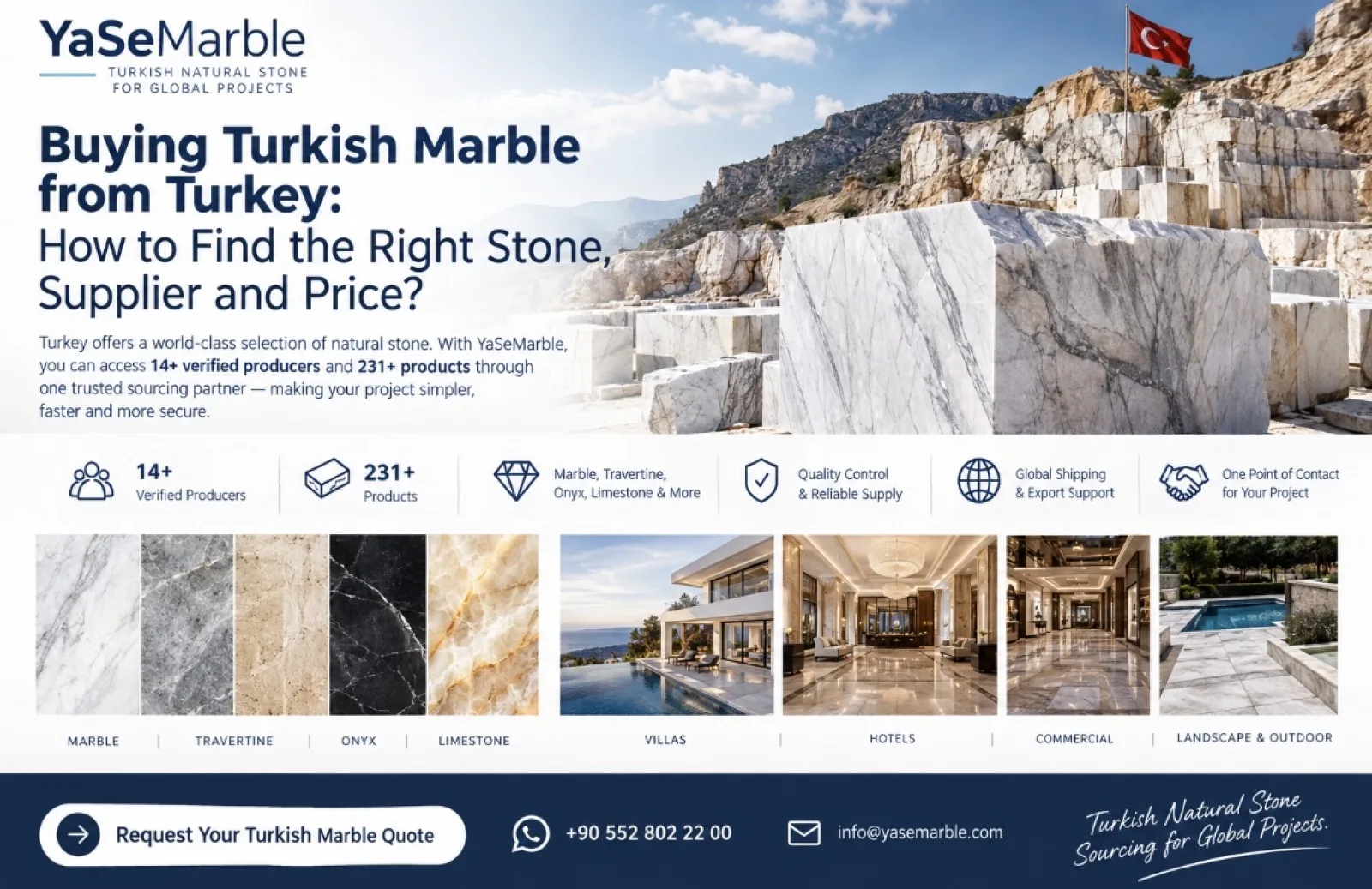 Buying Turkish Marble from Turkey: How to Find the Right Stone, Supplier and Price