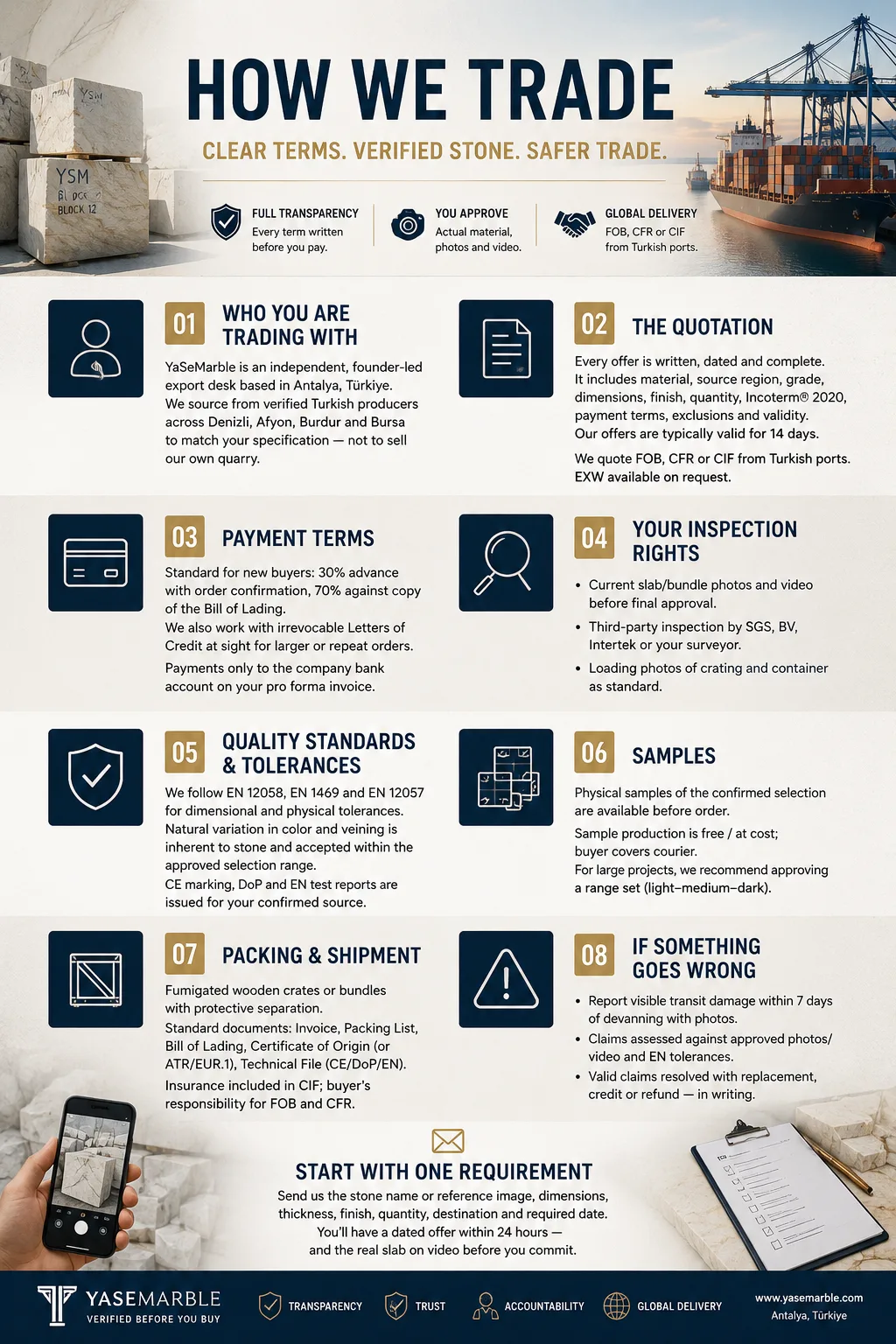 How We Trade: Payment Terms, Inspection Rights & Quality Tolerances | YaSeMarble