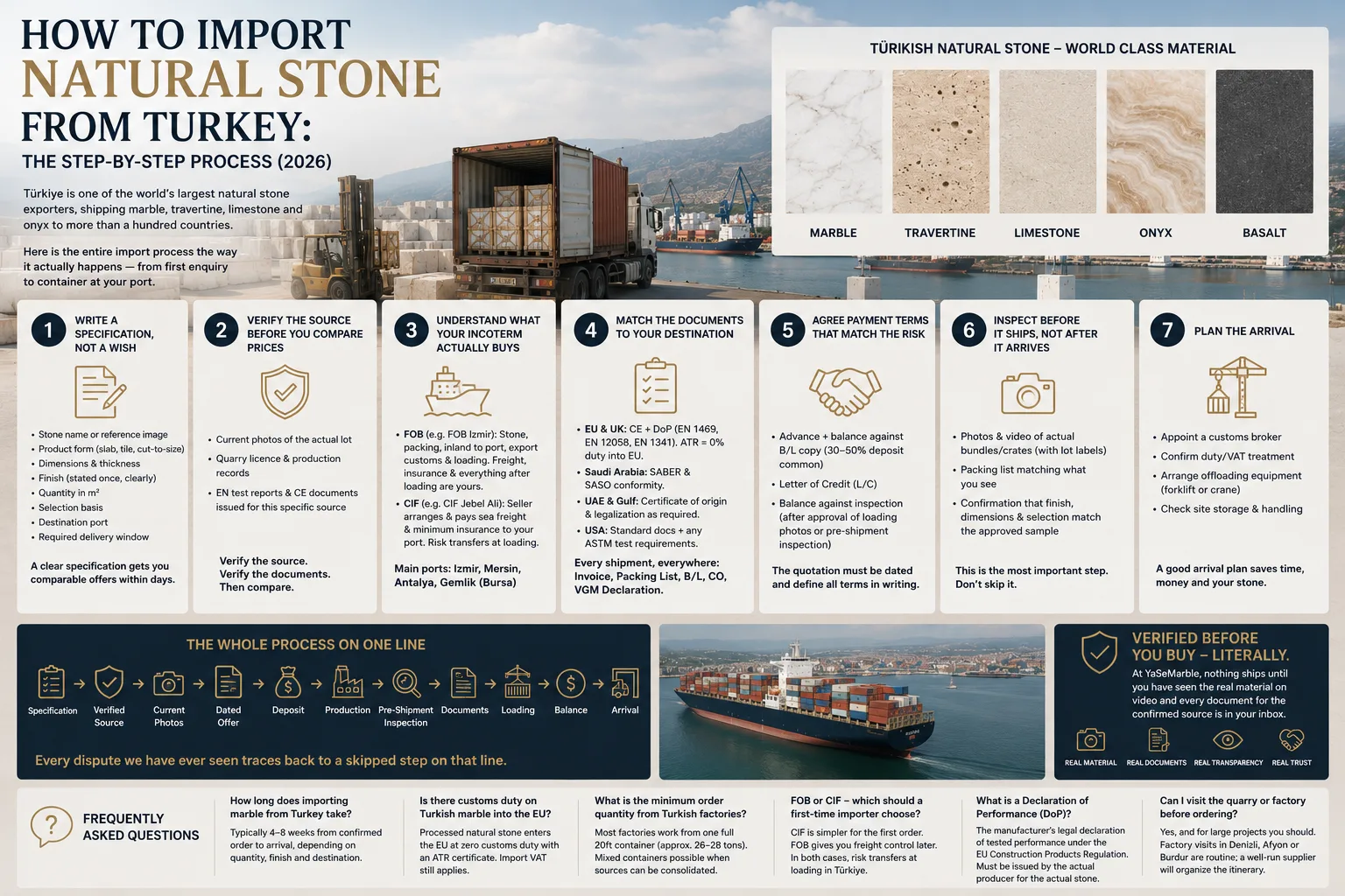 How to Import Marble from Turkey: Step-by-Step Guide (2026) | YaSeMarble